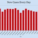 numbers-graph